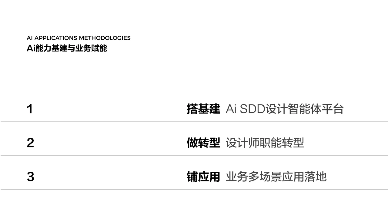 Ai能力基建与业务赋能 case study 01
