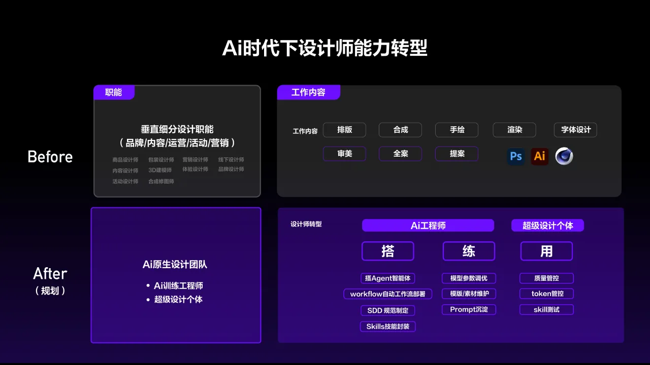 Ai能力基建与业务赋能 case study 10