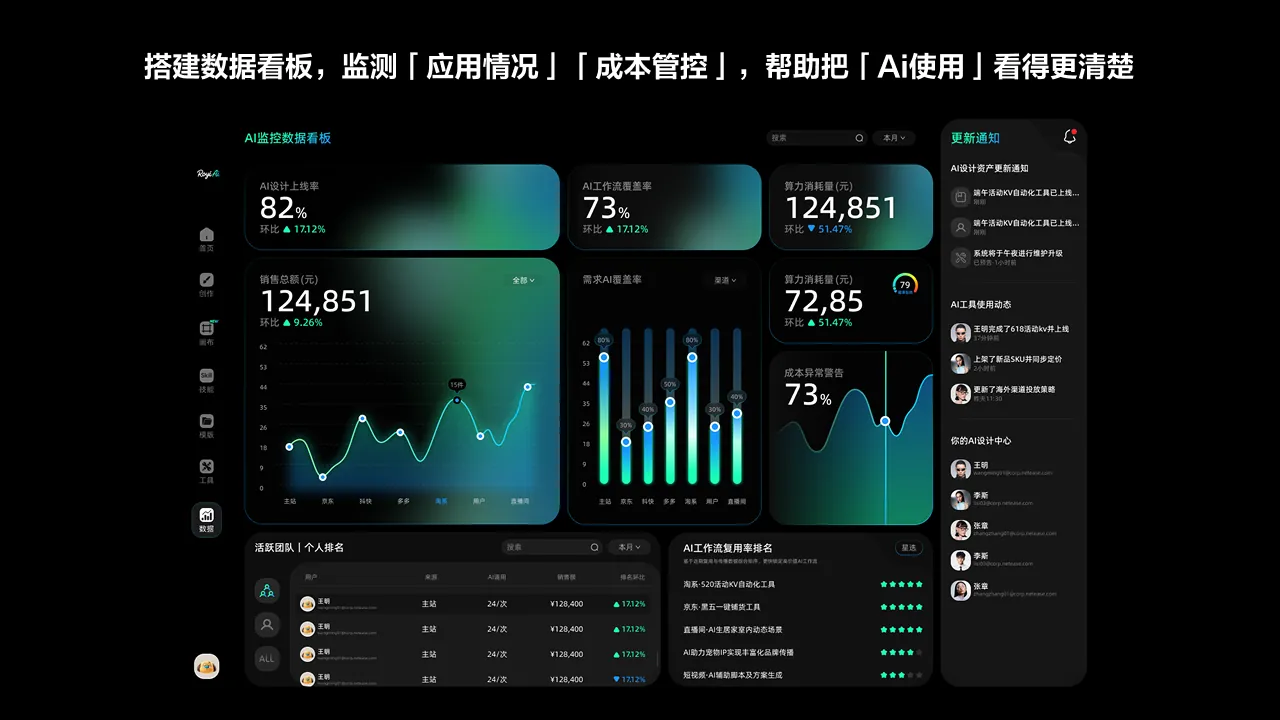 Ai能力基建与业务赋能 case study 07