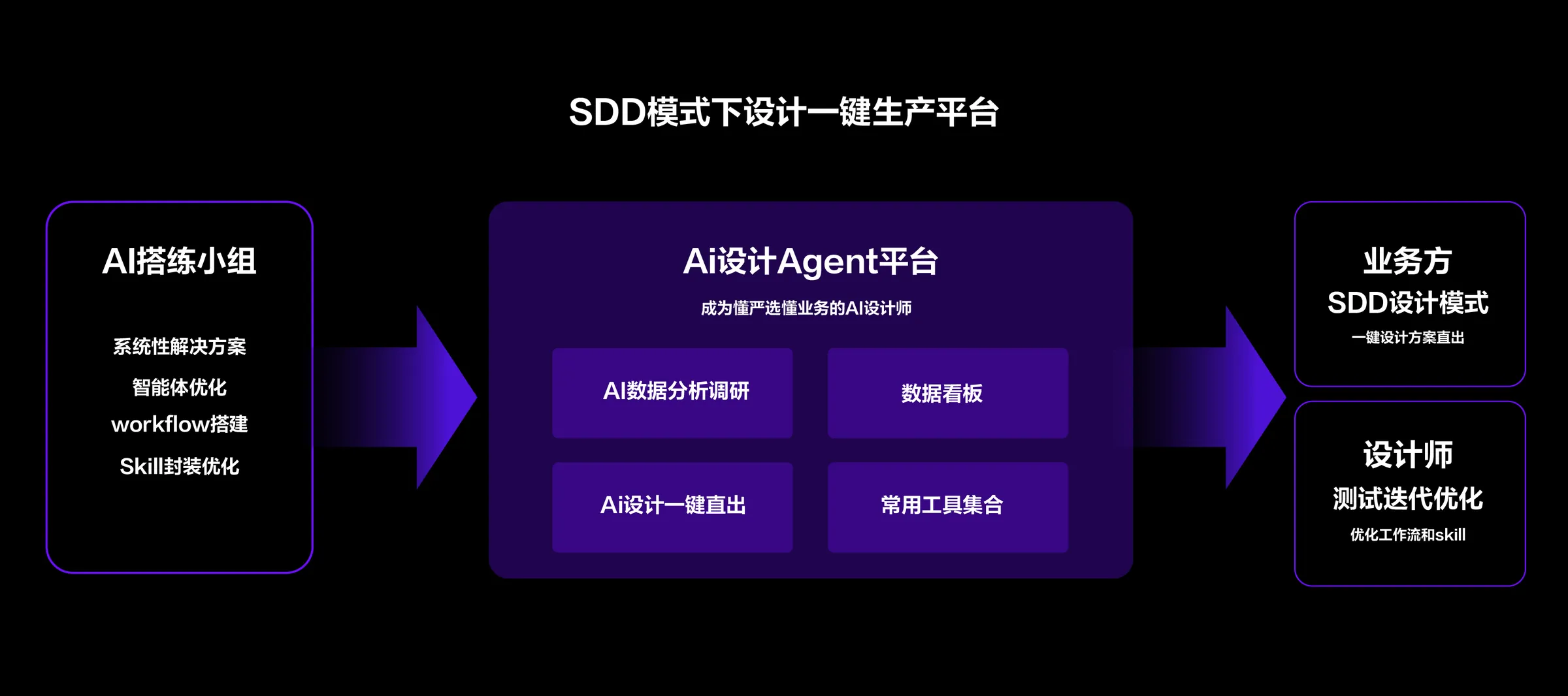 Ai能力基建与业务赋能 case study 08