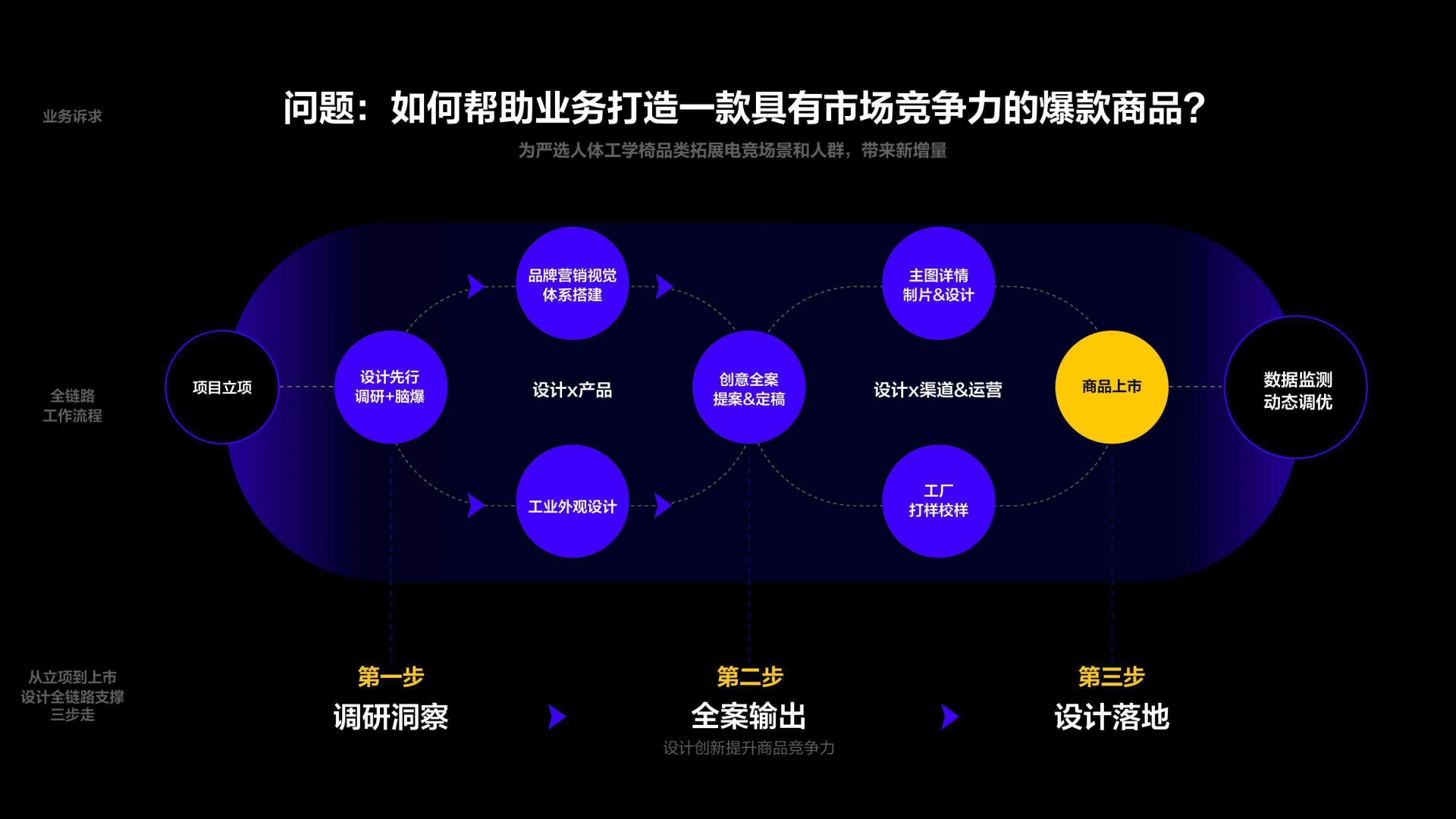 S9 Game case study 02