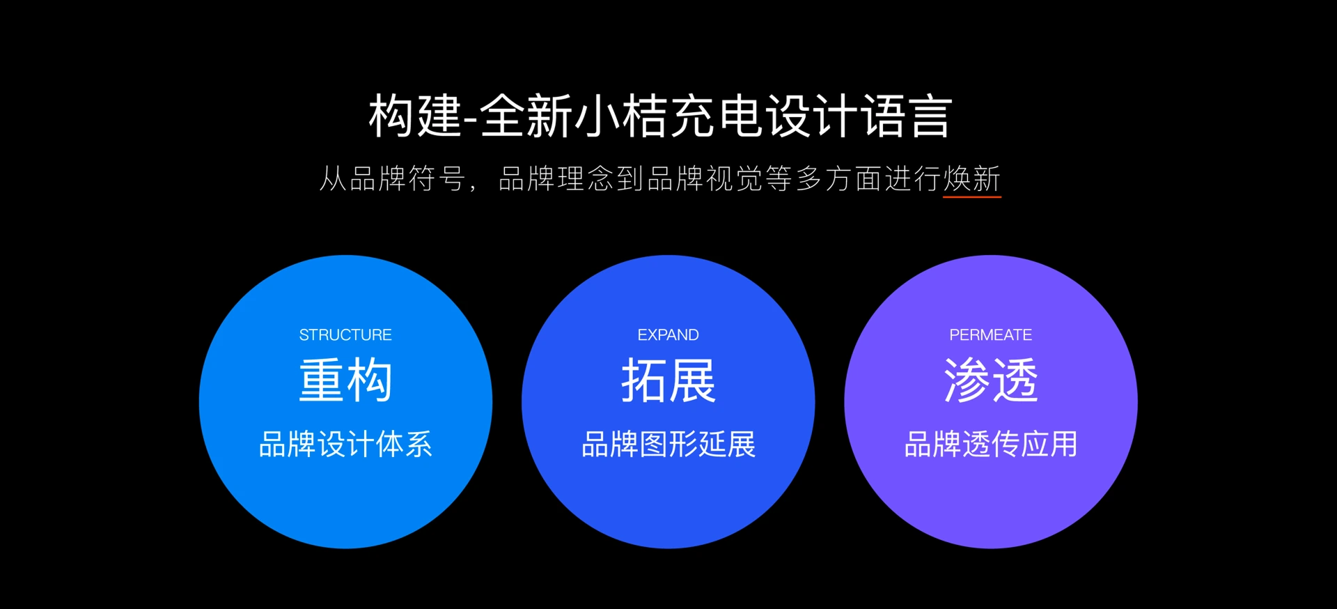 小桔充电品牌设计 3.1