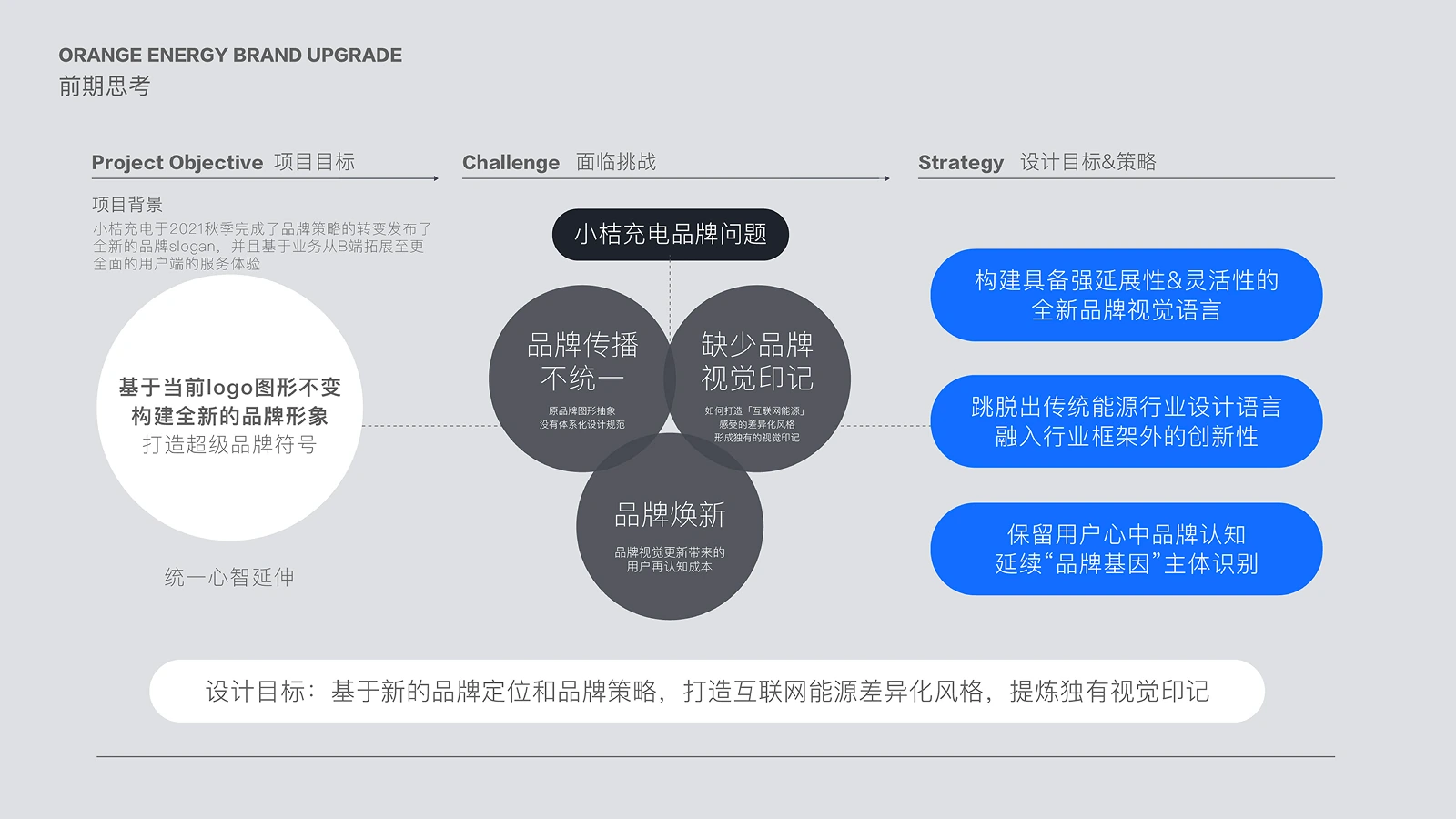 小桔充电品牌设计 4