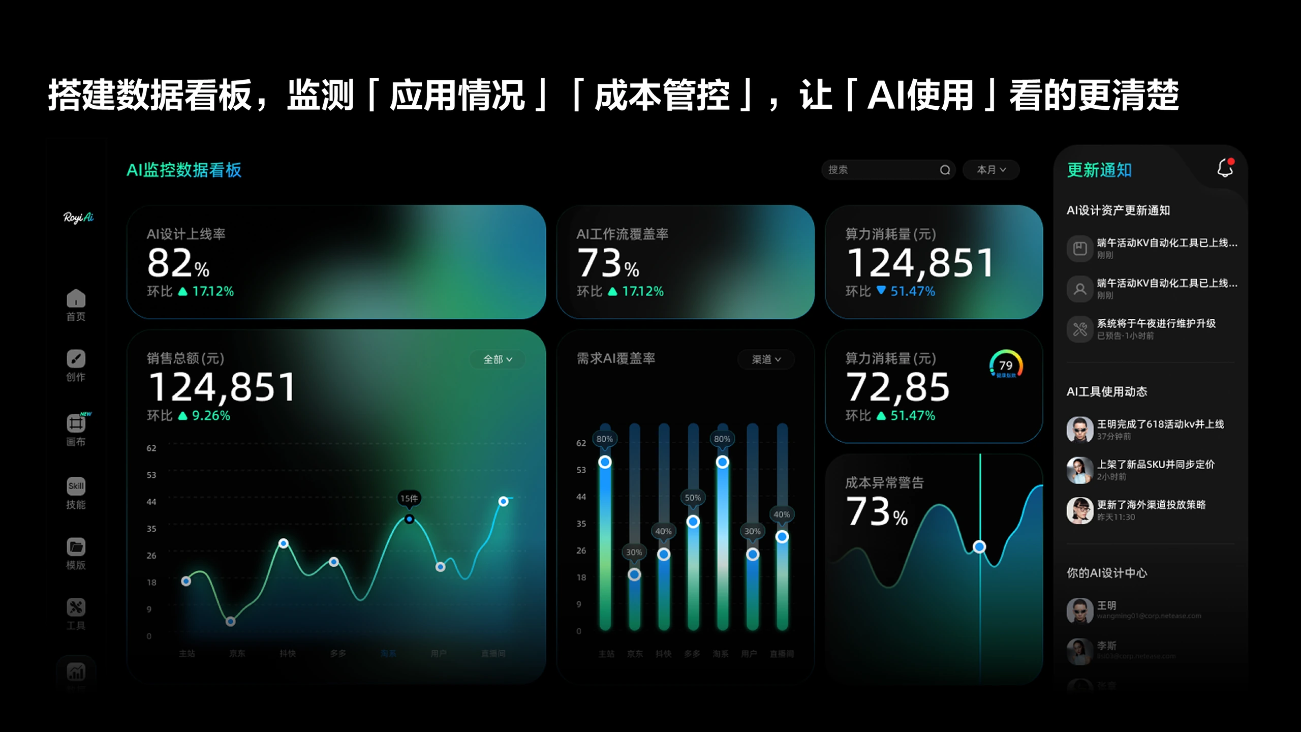 Ai能力基建与业务赋能 12