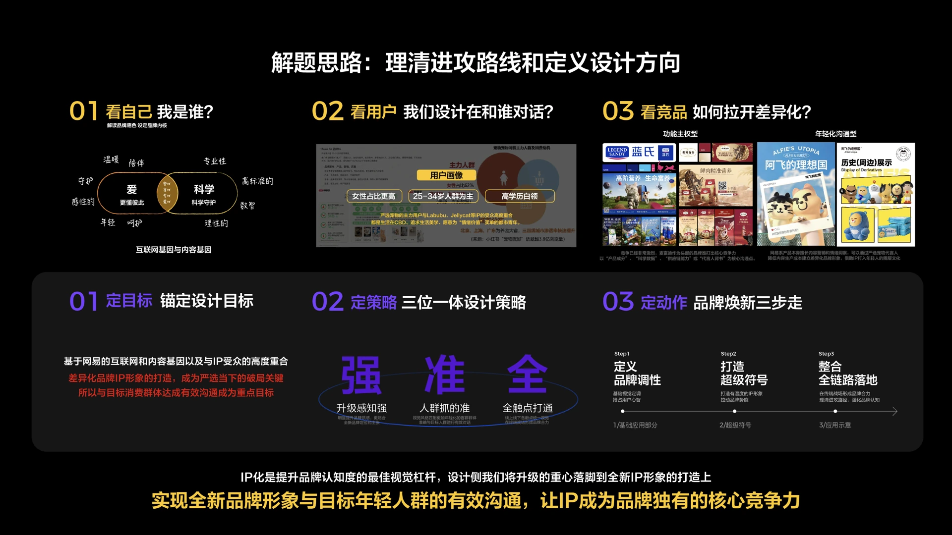 Ai能力基建与业务赋能 16.2