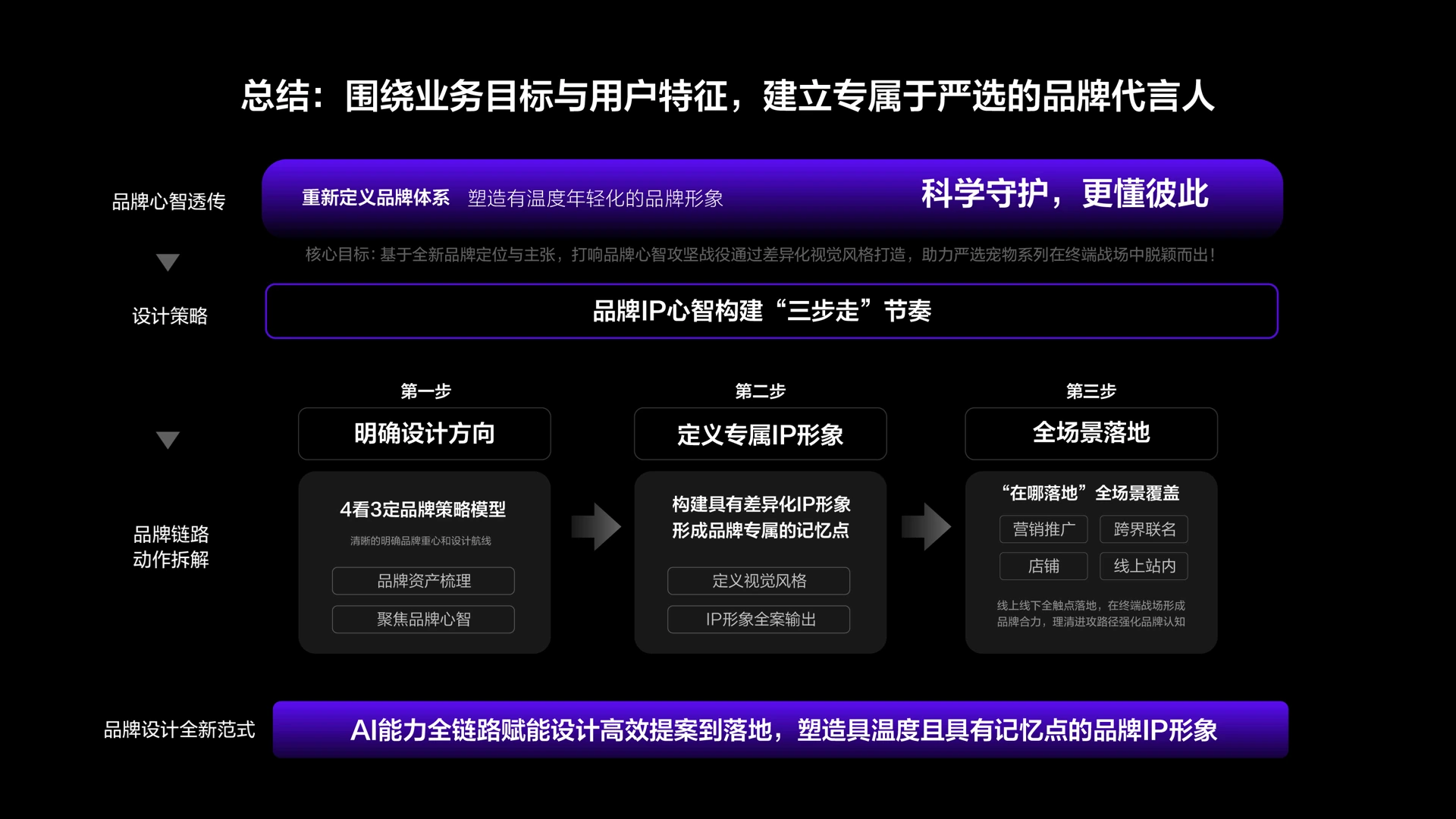 Ai能力基建与业务赋能 16.3