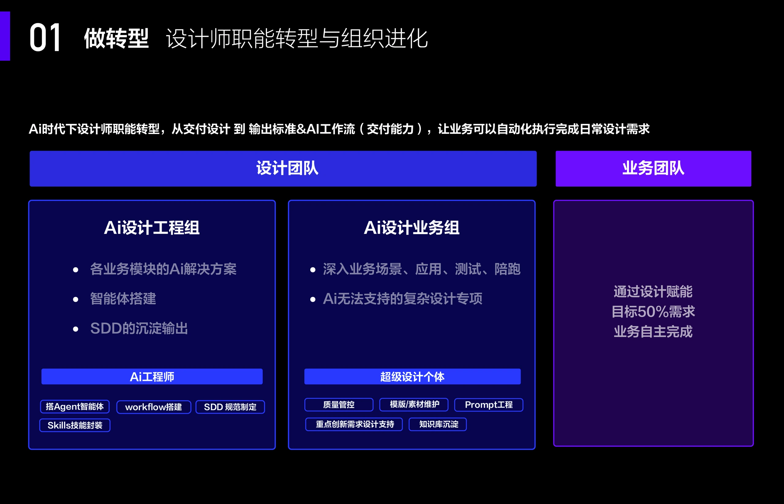 Ai能力基建与业务赋能 2