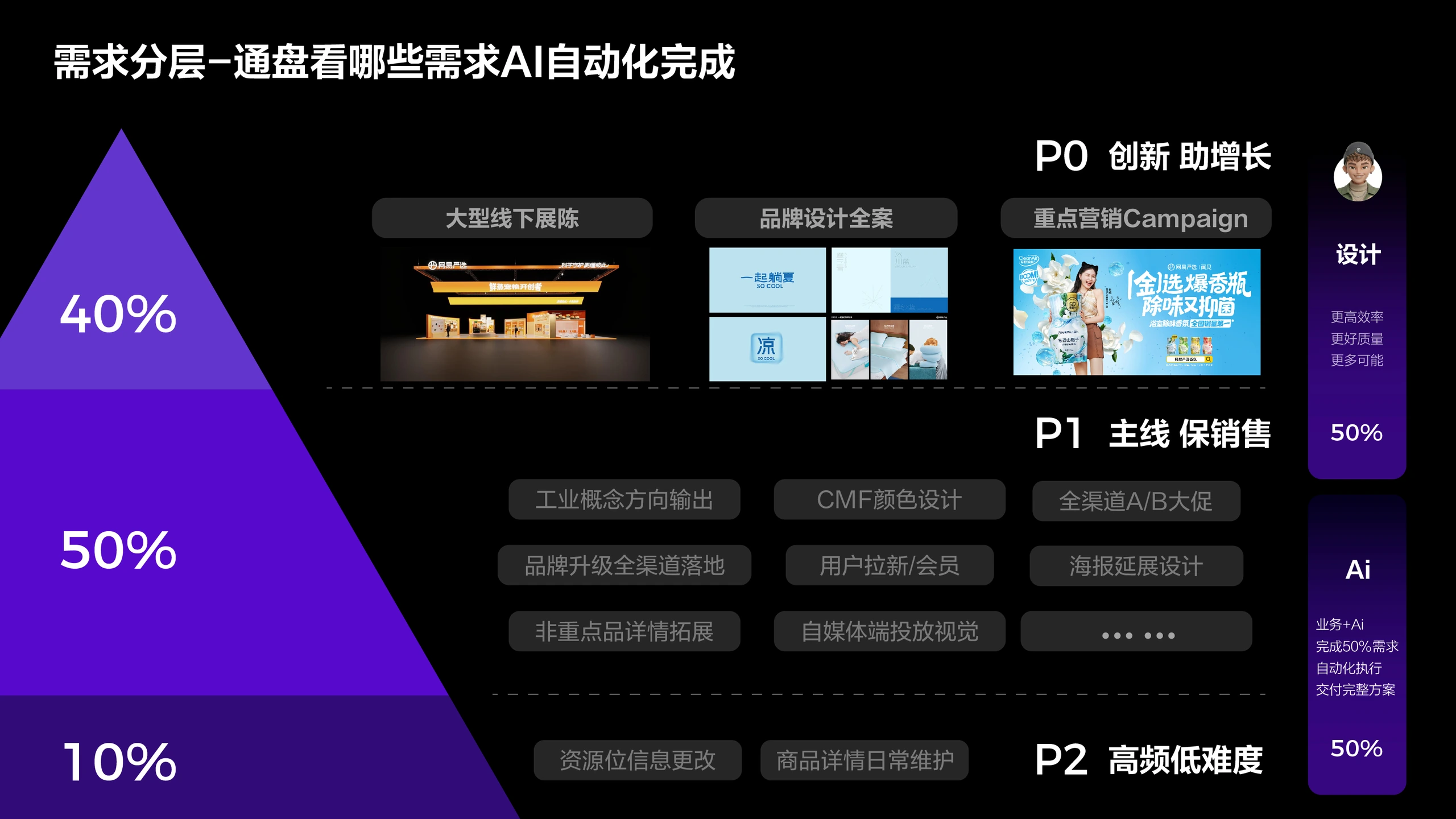 Ai能力基建与业务赋能 3