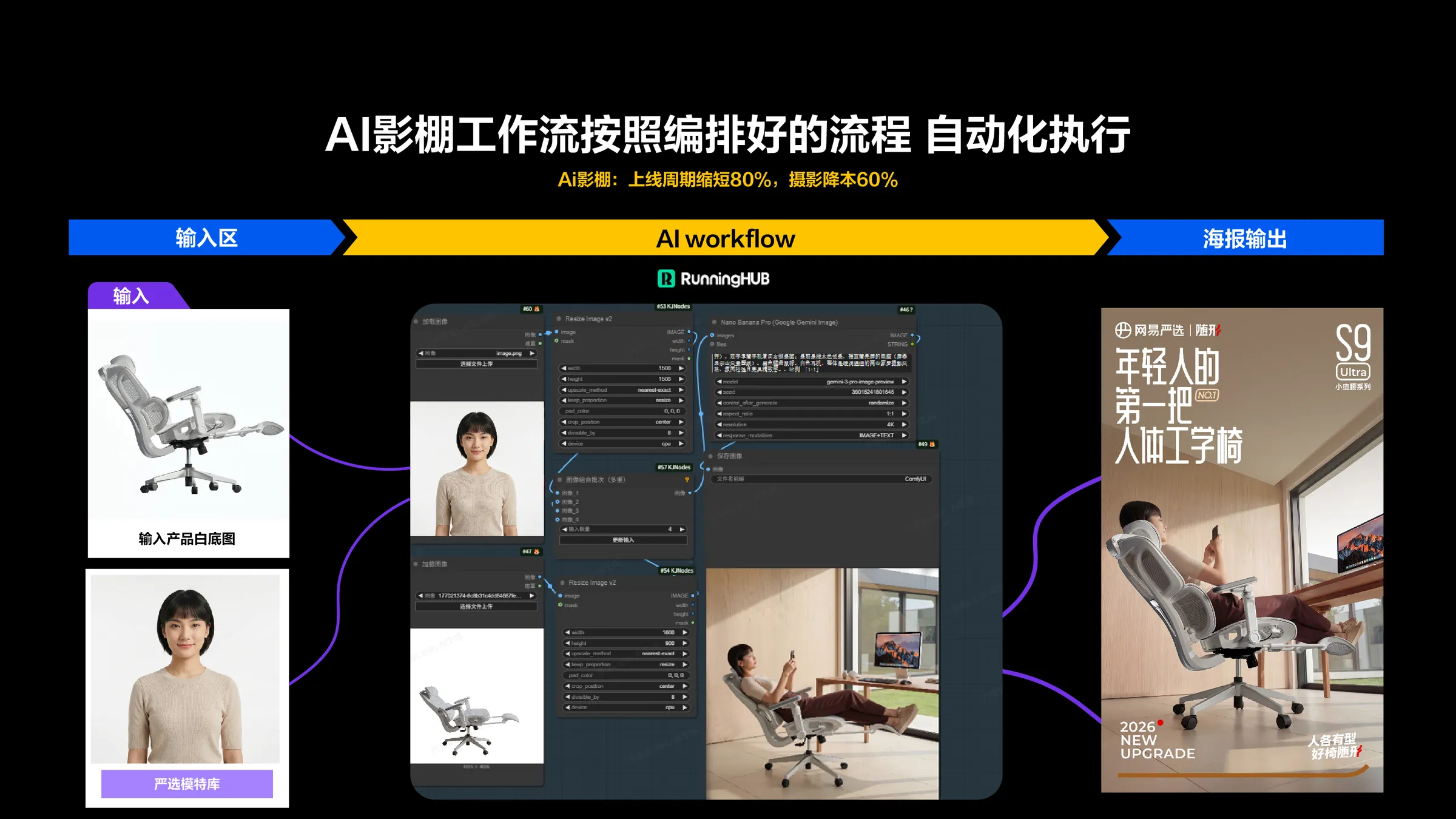 Ai能力基建与业务赋能 39