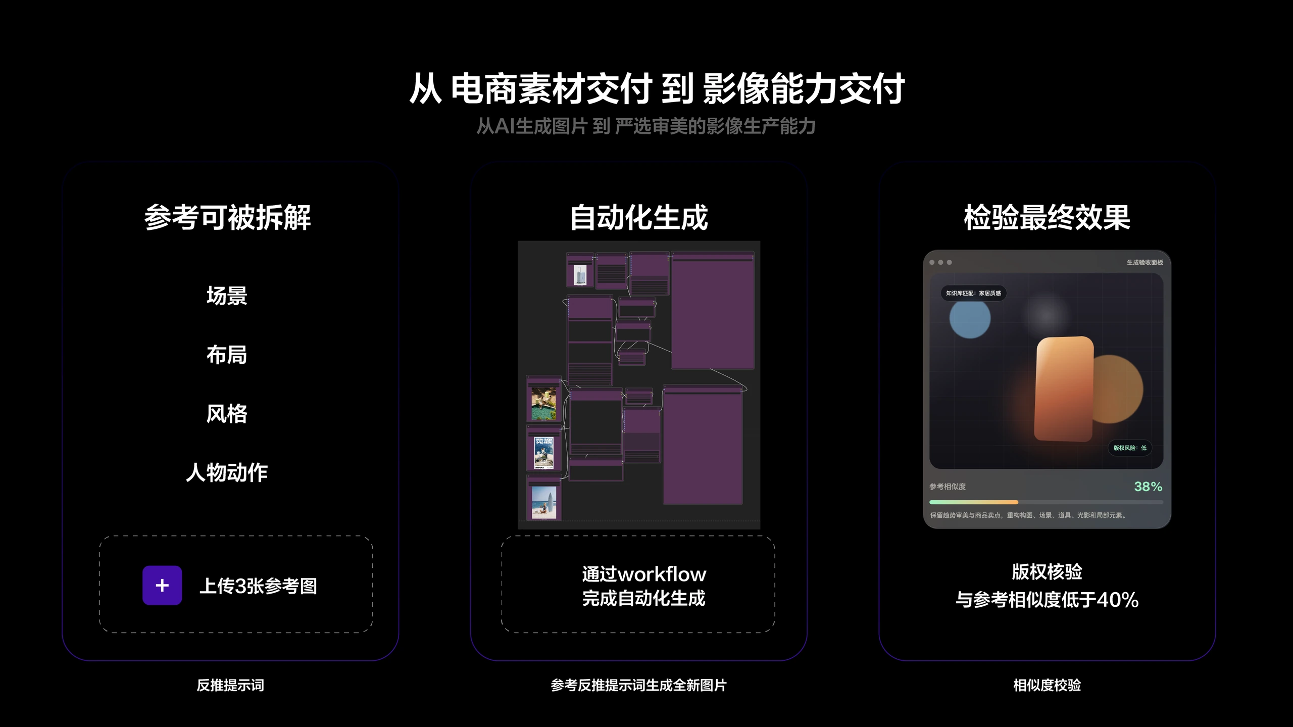 Ai能力基建与业务赋能 41