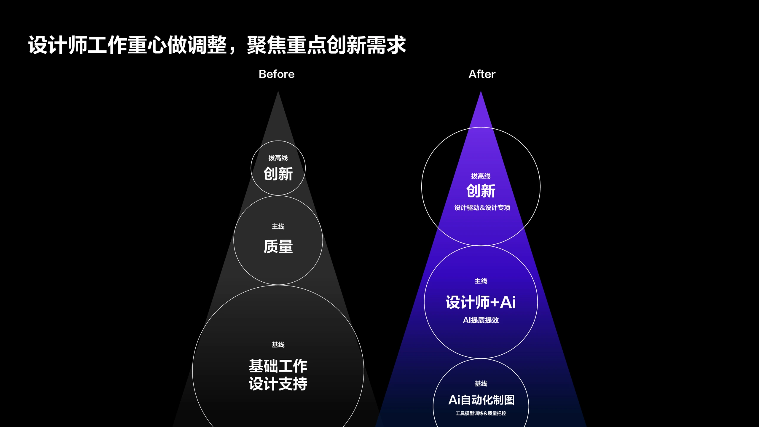 Ai能力基建与业务赋能 6