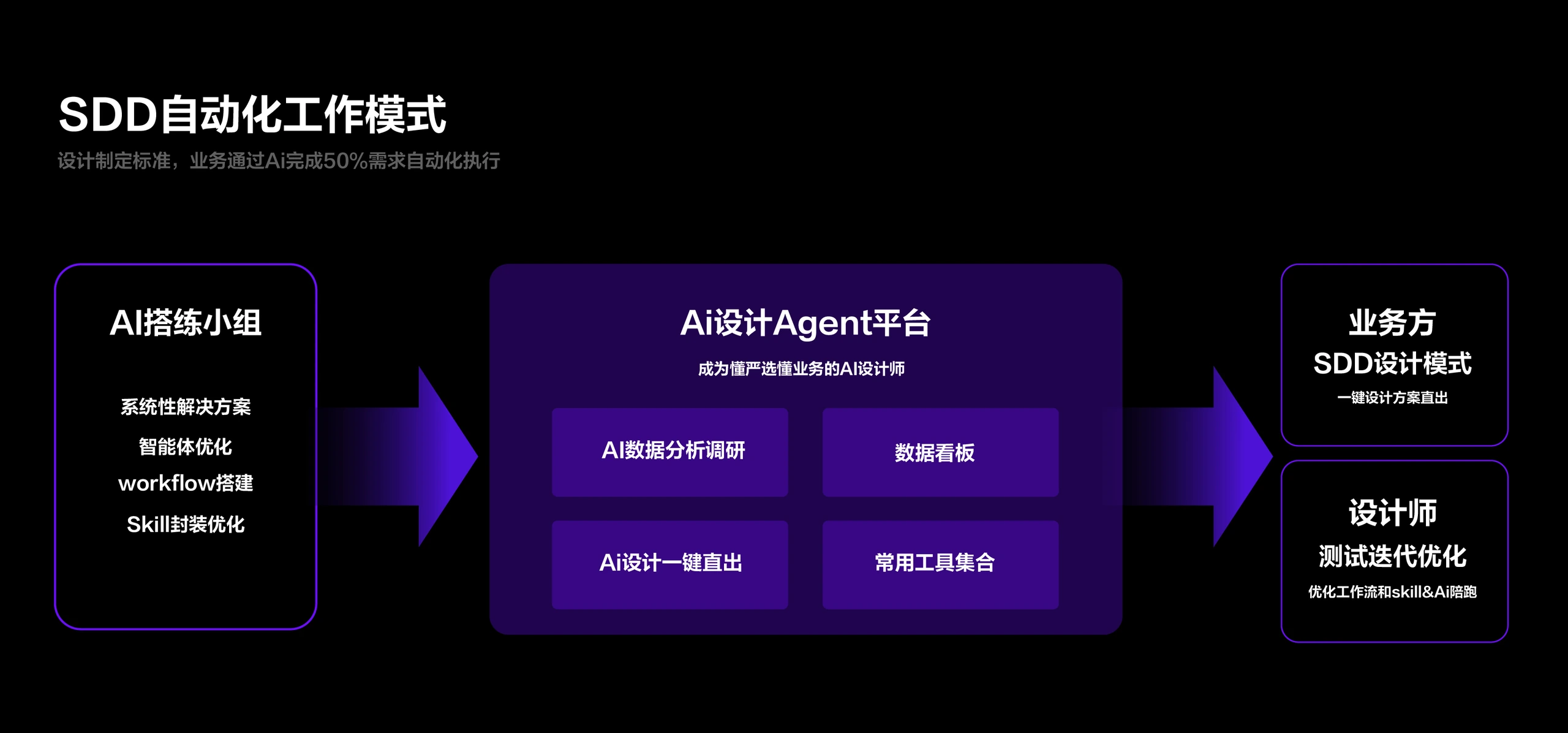 Ai能力基建与业务赋能 9