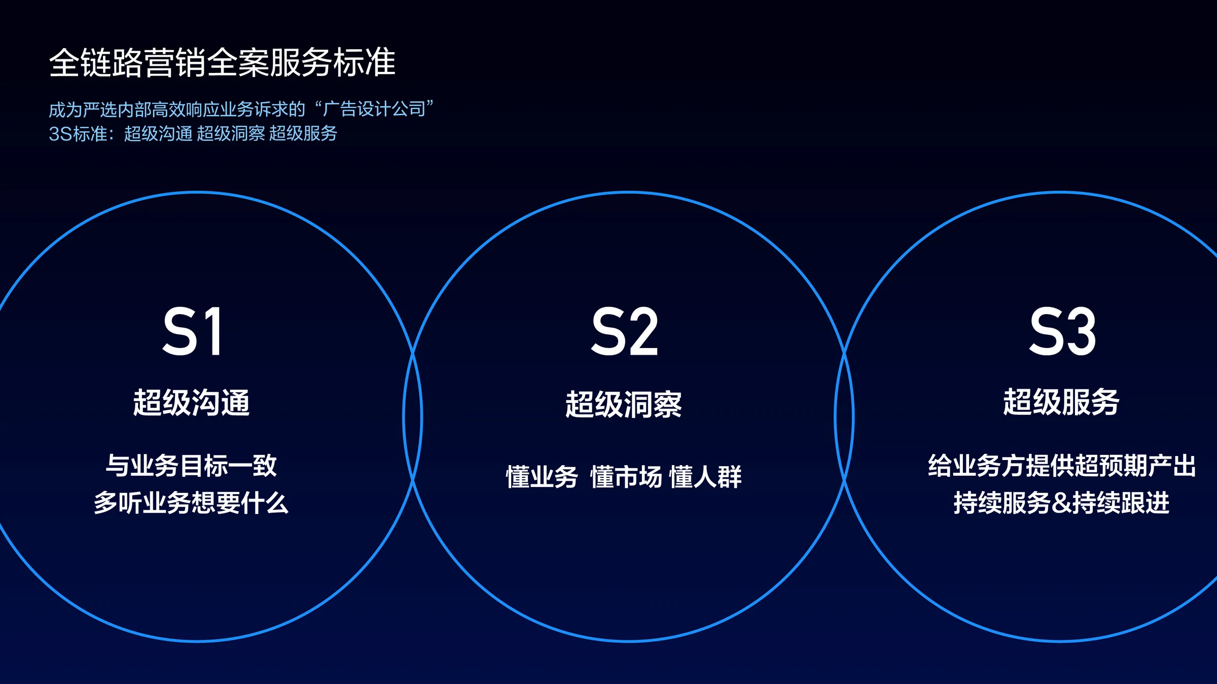 聊聊创意驱动助力业务争夺吸引力 054.2