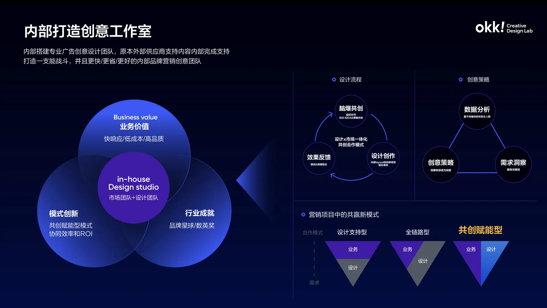 聊聊创意驱动助力业务争夺吸引力 054