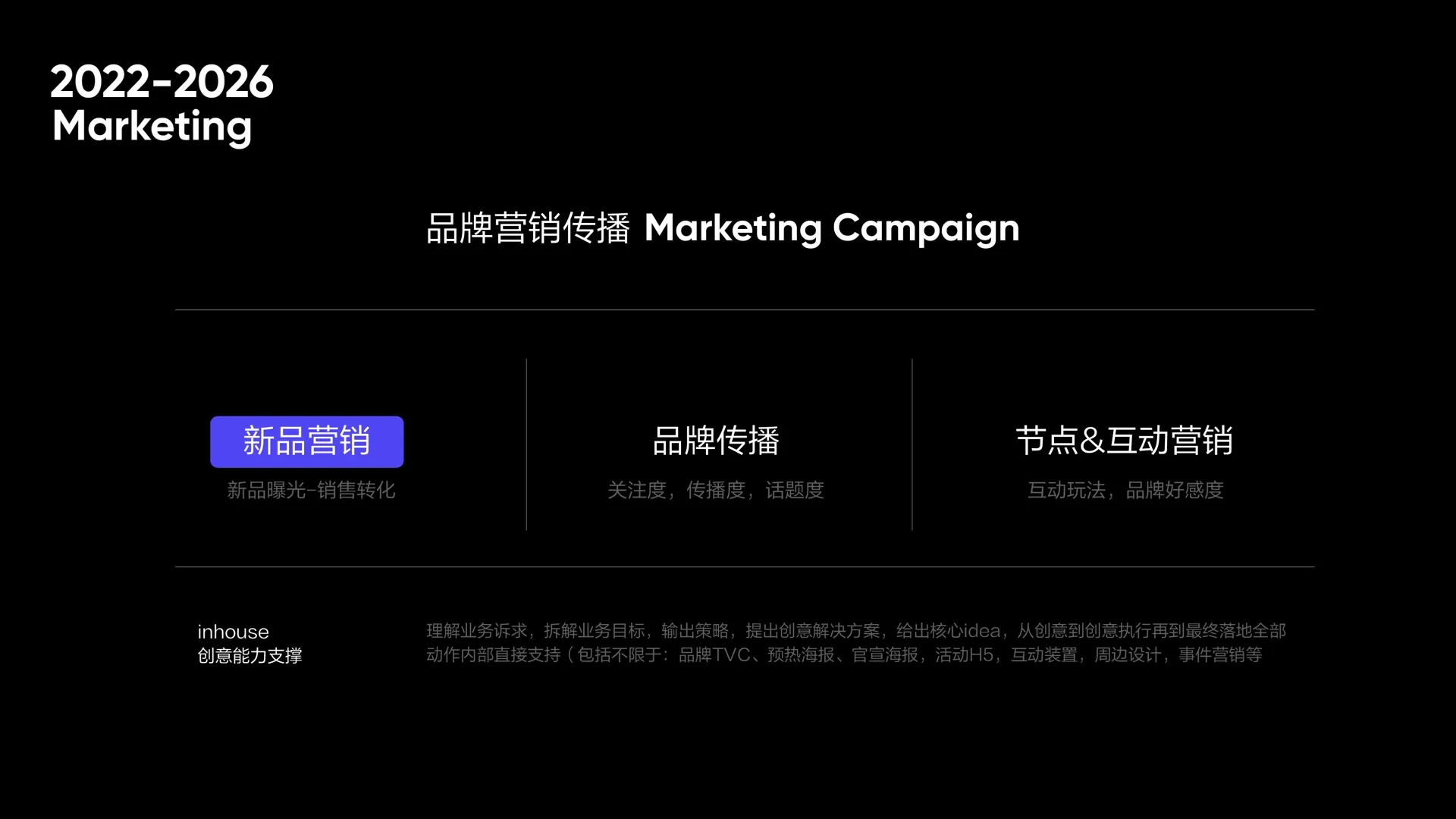 聊聊创意驱动助力业务争夺吸引力 055