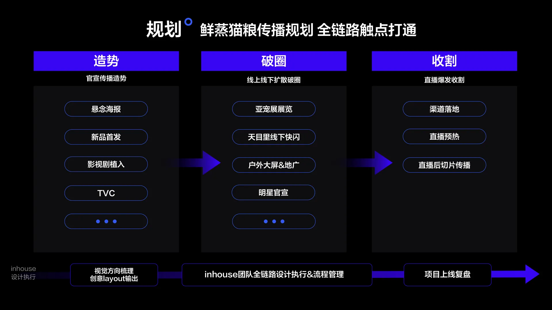 聊聊创意驱动助力业务争夺吸引力 case study 03