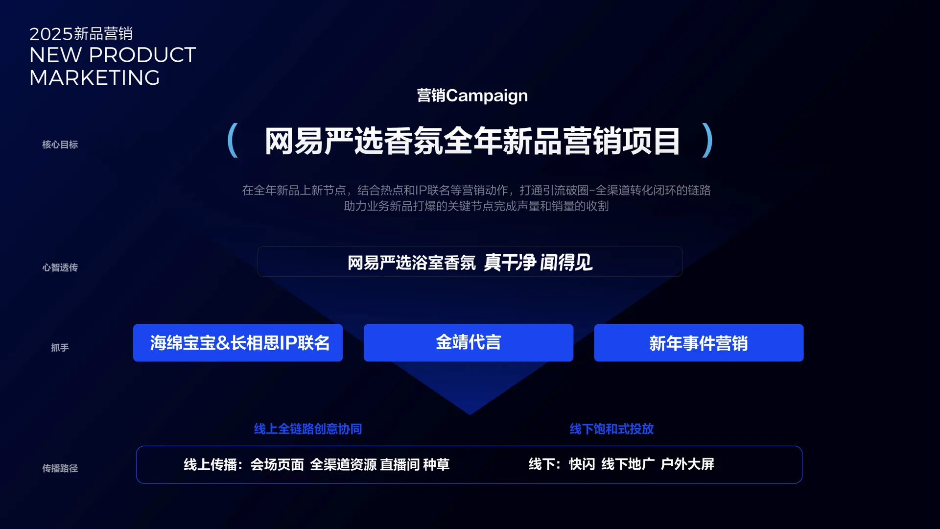 聊聊创意驱动助力业务争夺吸引力 case study 10