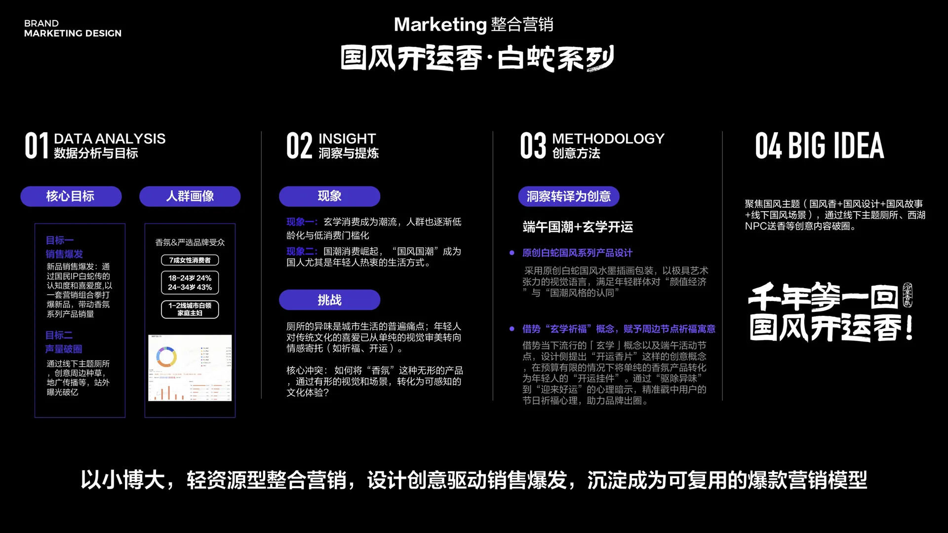 聊聊创意驱动助力业务争夺吸引力 case study 11