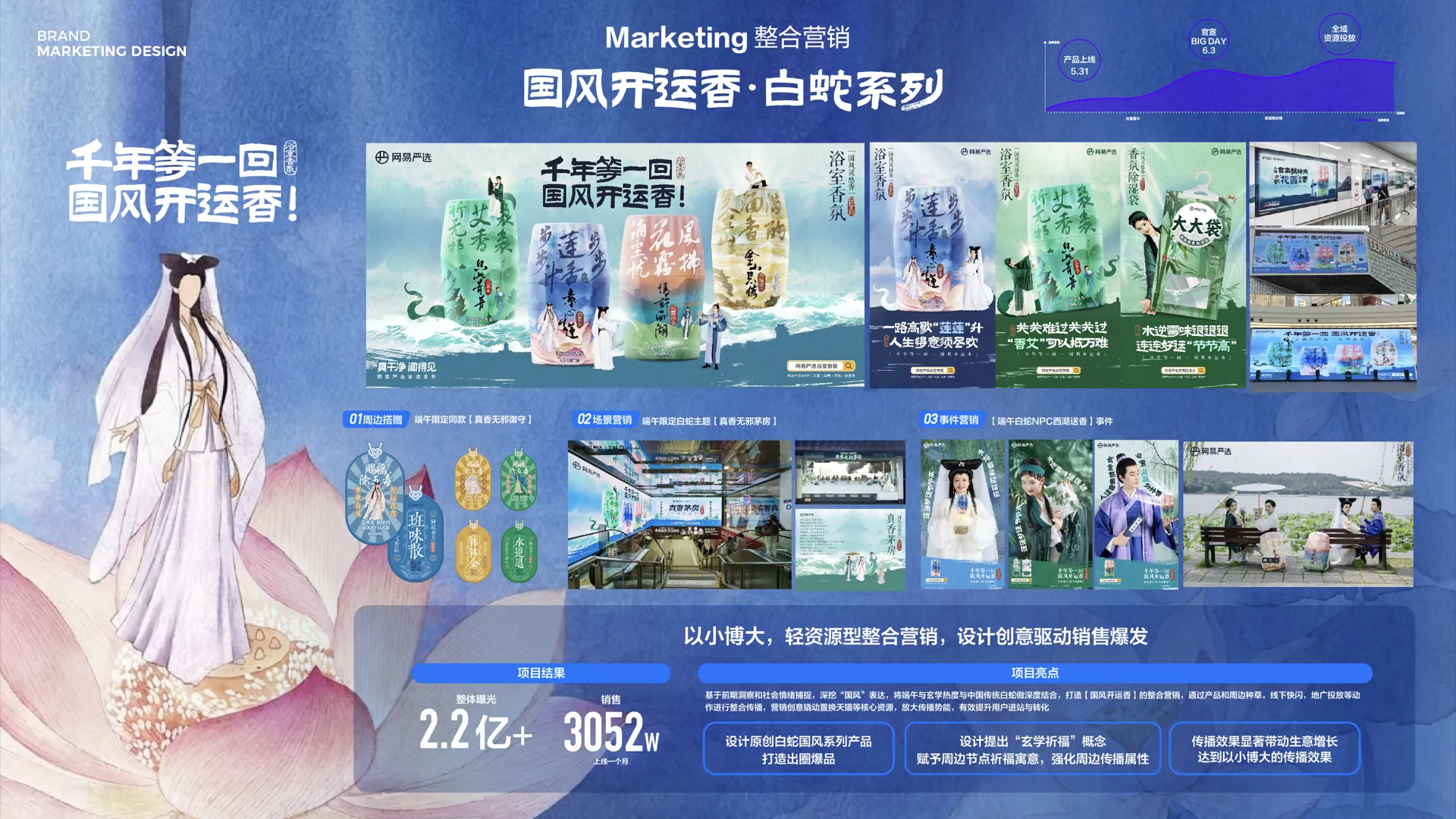 聊聊创意驱动助力业务争夺吸引力 case study 12