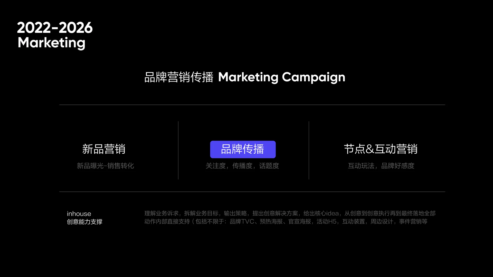 聊聊创意驱动助力业务争夺吸引力 case study 17