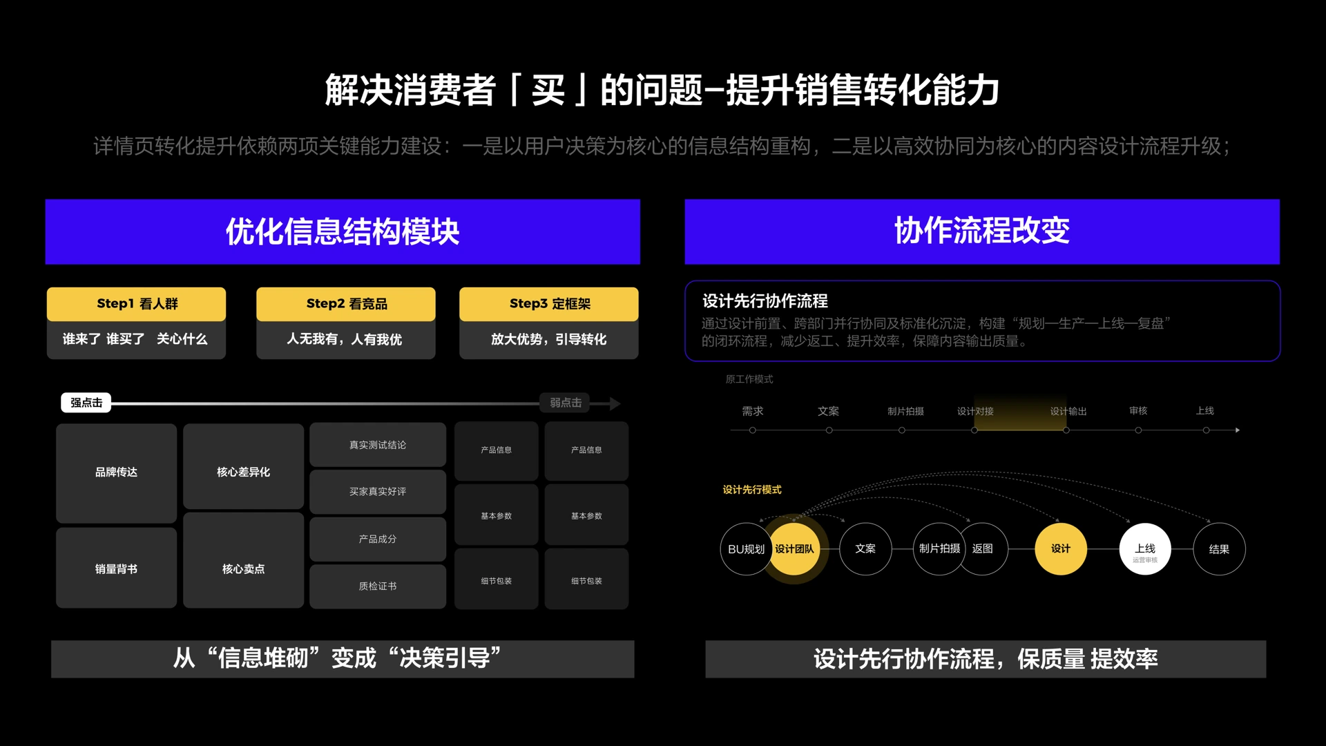 聊聊设计策略提升点击和转化效果 case study 10