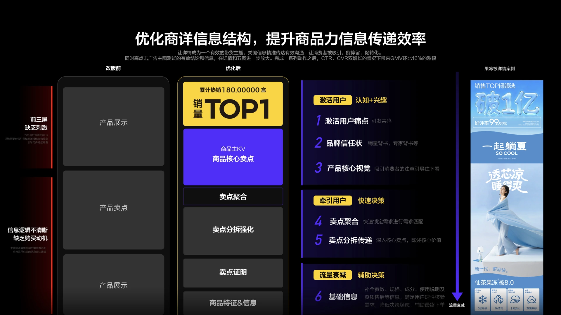 聊聊设计策略提升点击和转化效果 case study 11