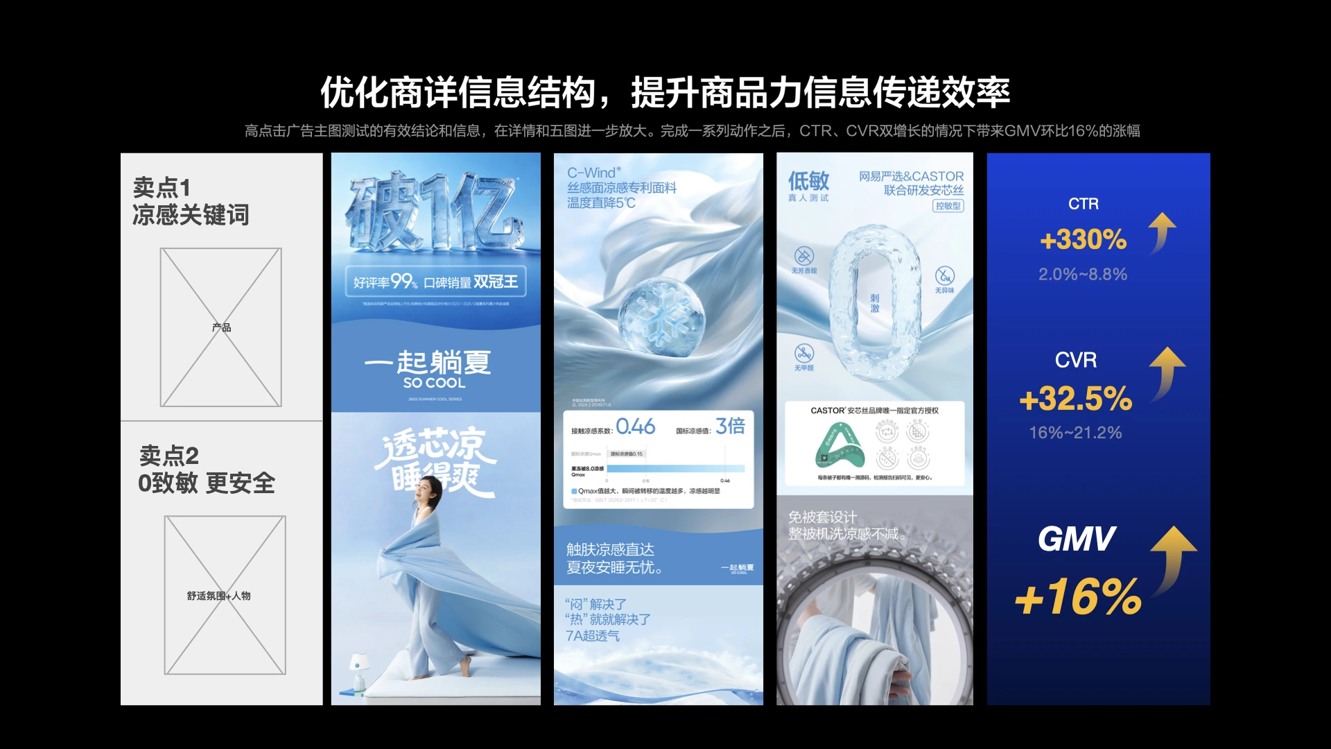 聊聊设计策略提升点击和转化效果 case study 12