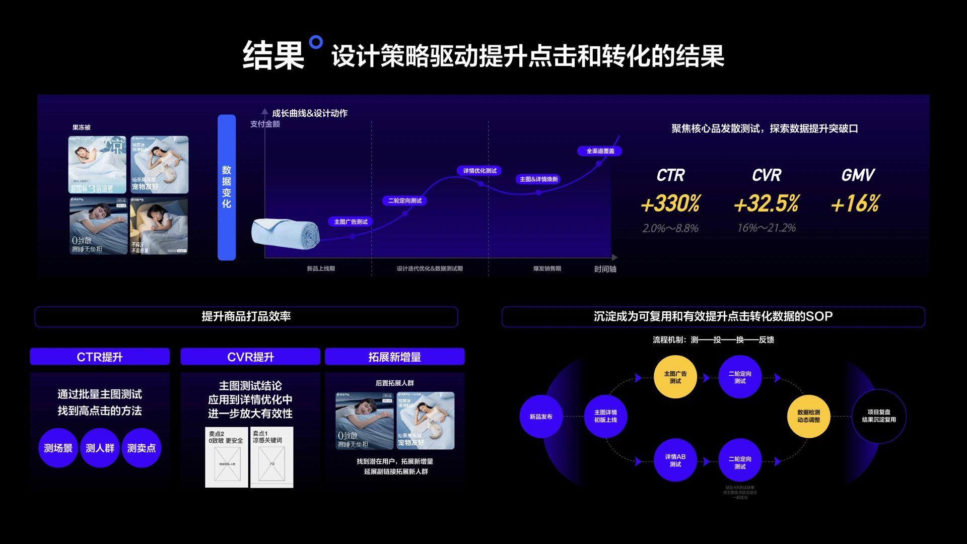 聊聊设计策略提升点击和转化效果 case study 13