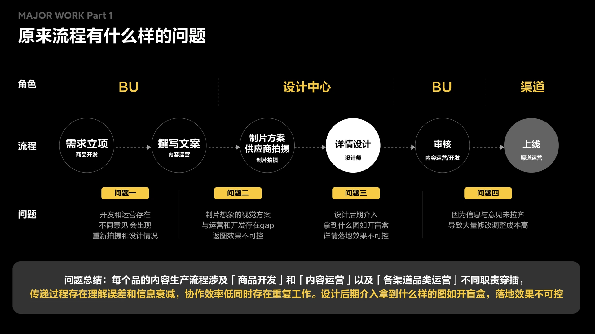 聊聊设计策略提升点击和转化效果 case study 14