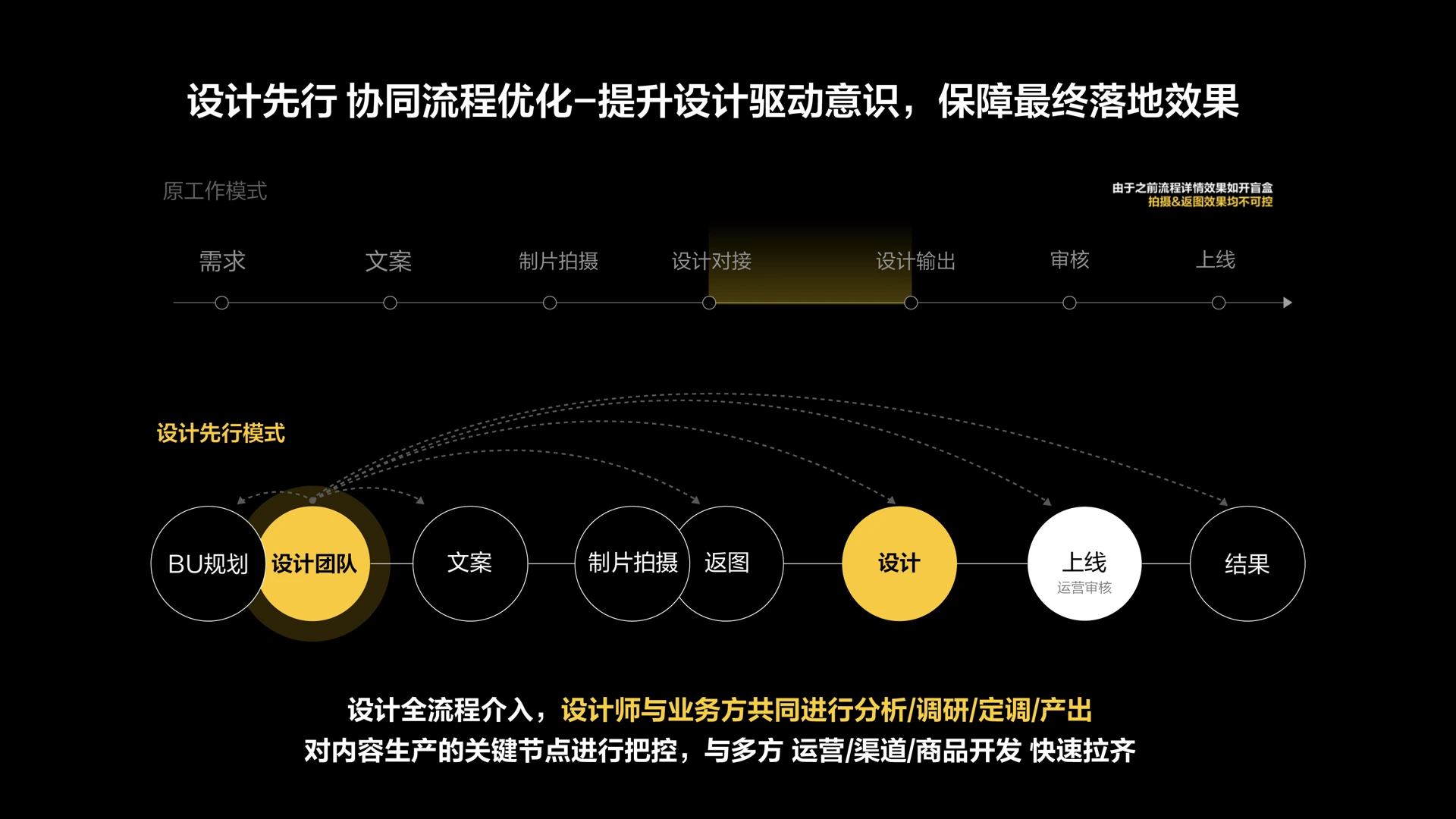 聊聊设计策略提升点击和转化效果 case study 15