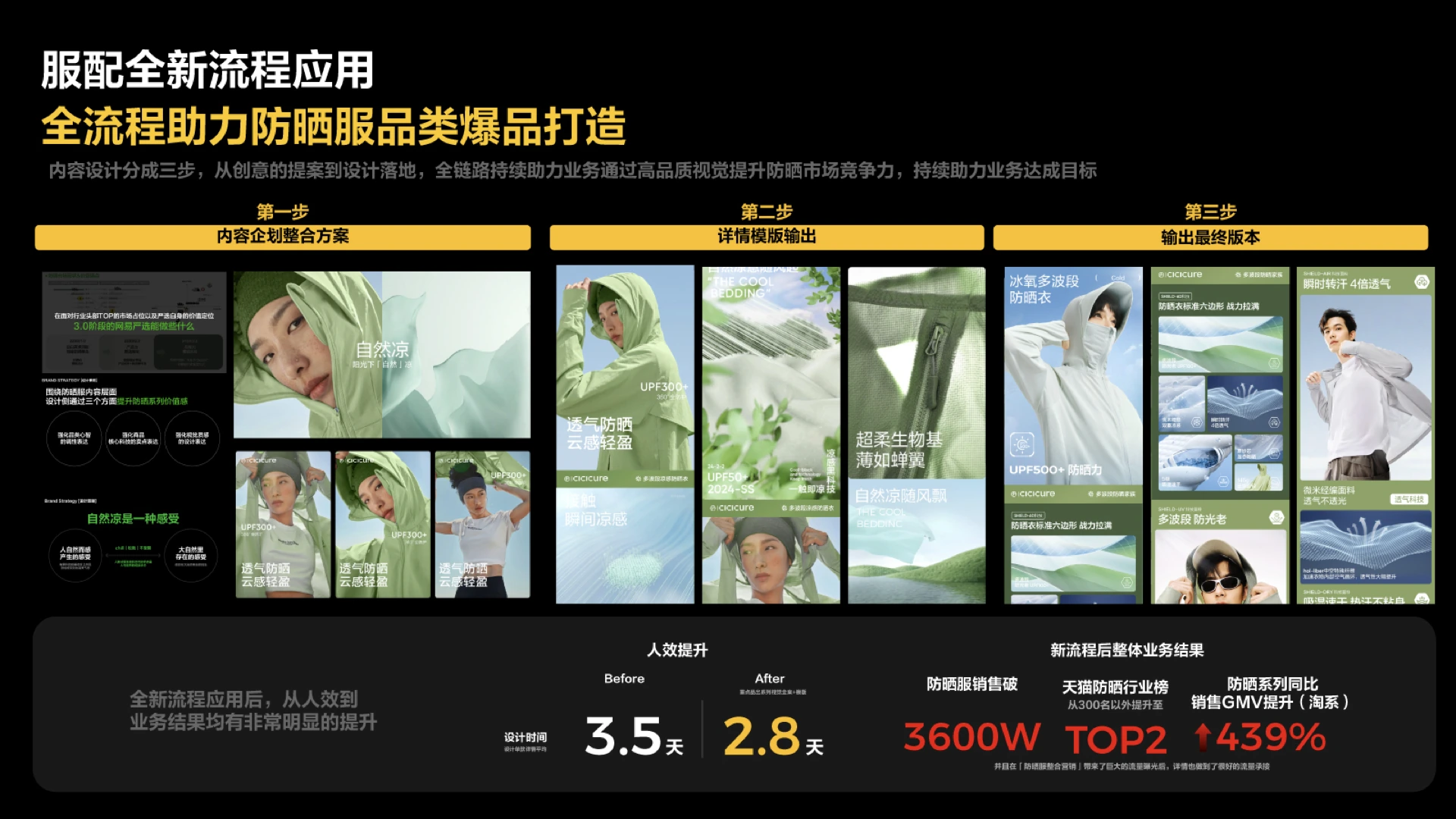 聊聊设计策略提升点击和转化效果 case study 16