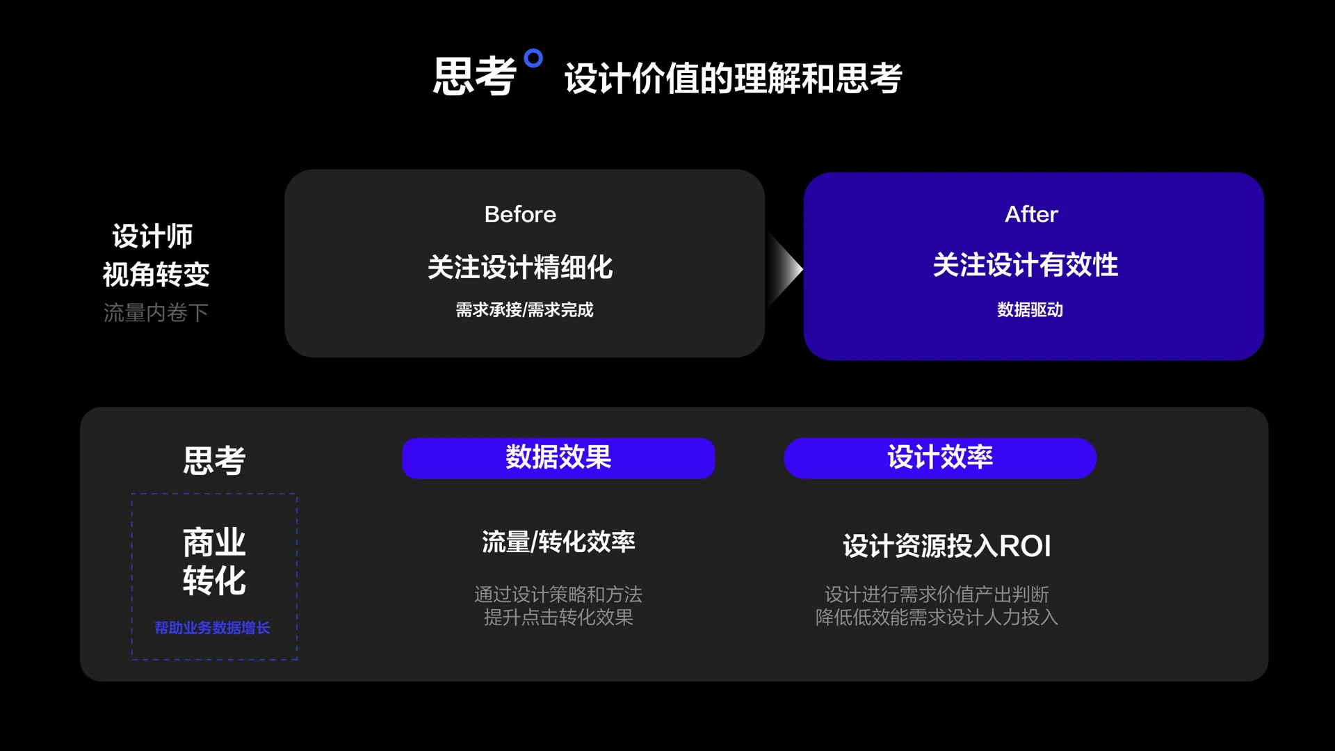 聊聊设计策略提升点击和转化效果 case study 17