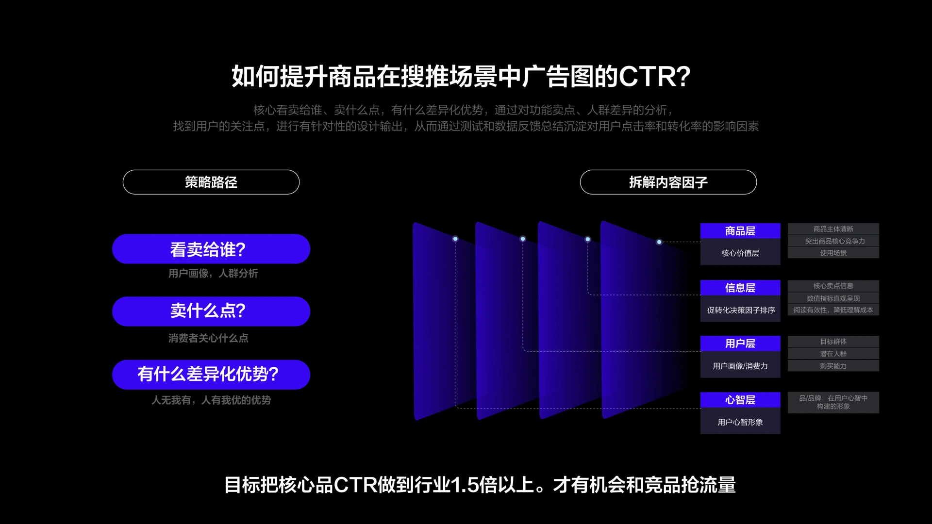 聊聊设计策略提升点击和转化效果 case study 04
