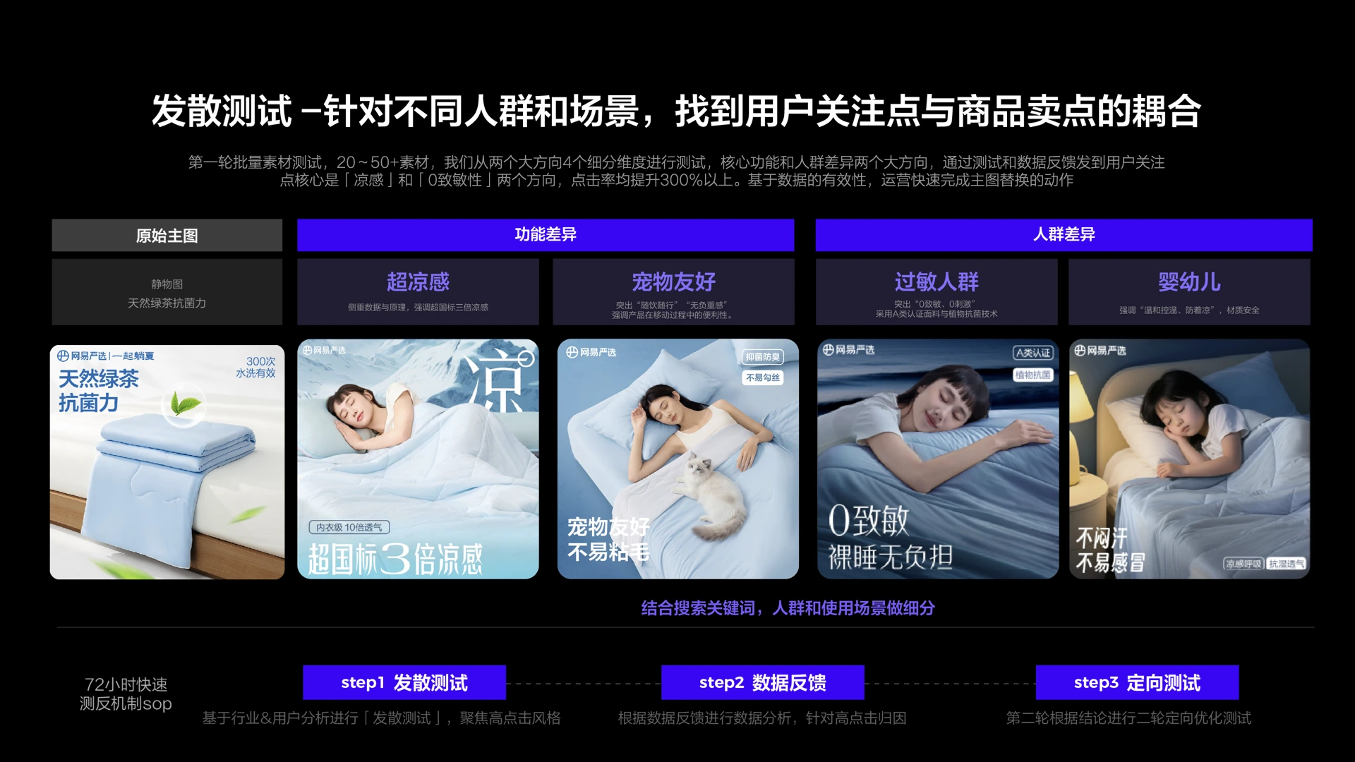 聊聊设计策略提升点击和转化效果 case study 05