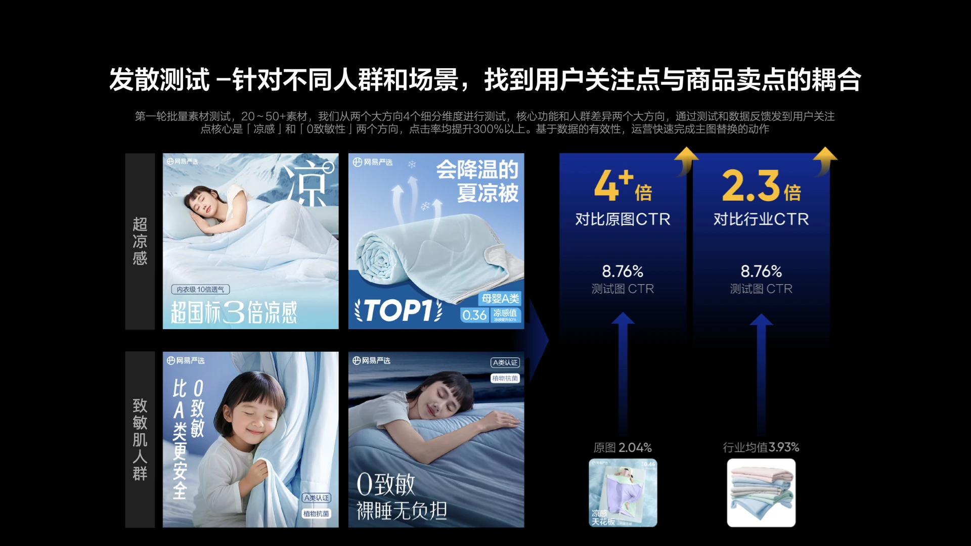 聊聊设计策略提升点击和转化效果 case study 06