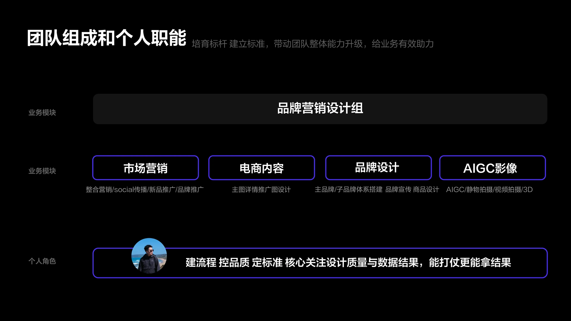 聊聊关于团队管理和团队效能 1