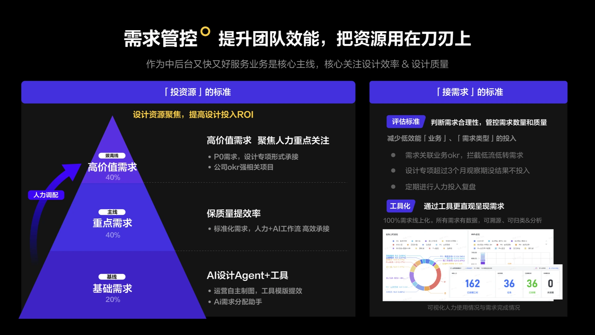 聊聊关于团队管理和团队效能 4