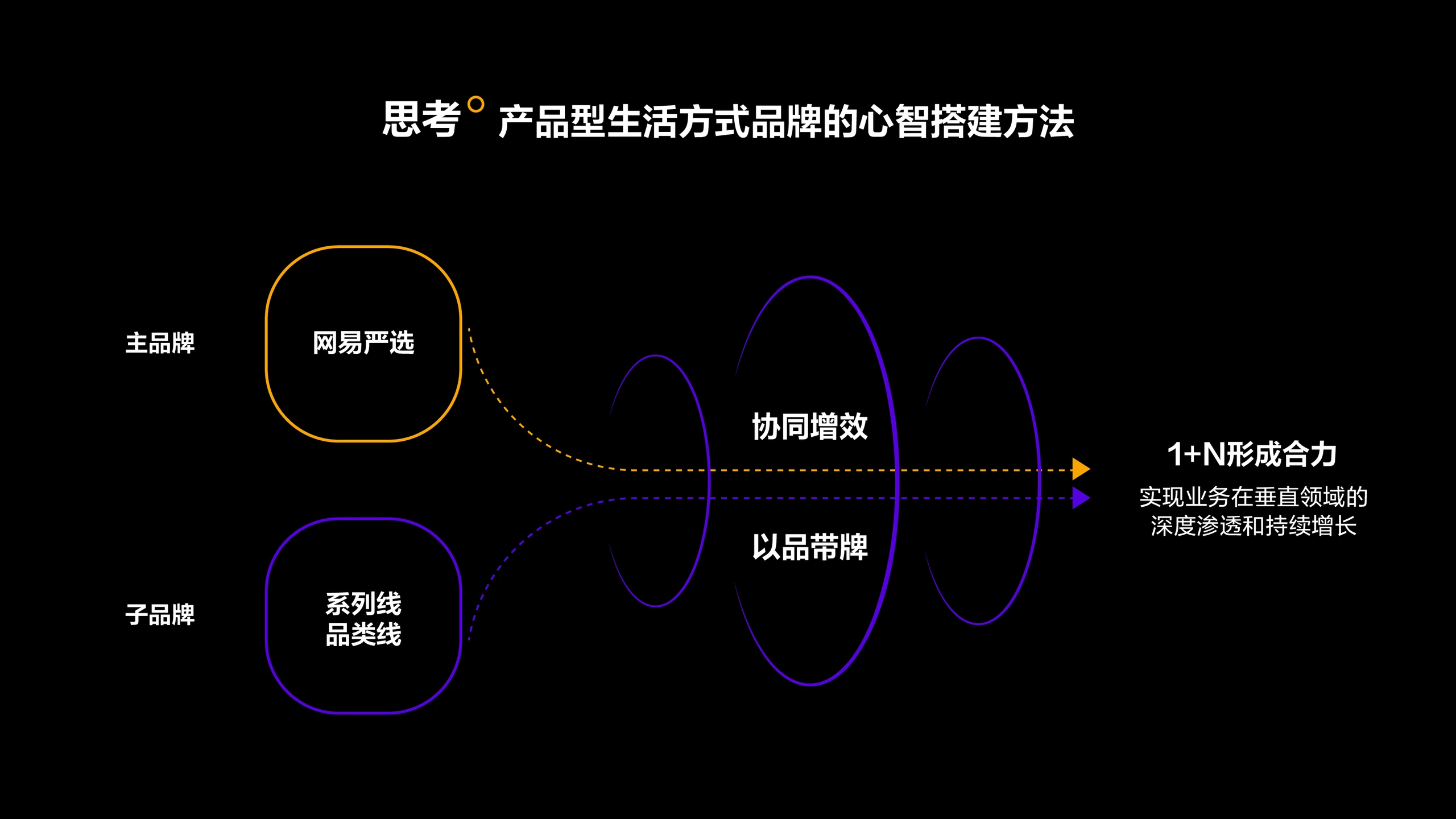 网易严选品牌年轻化升级 1