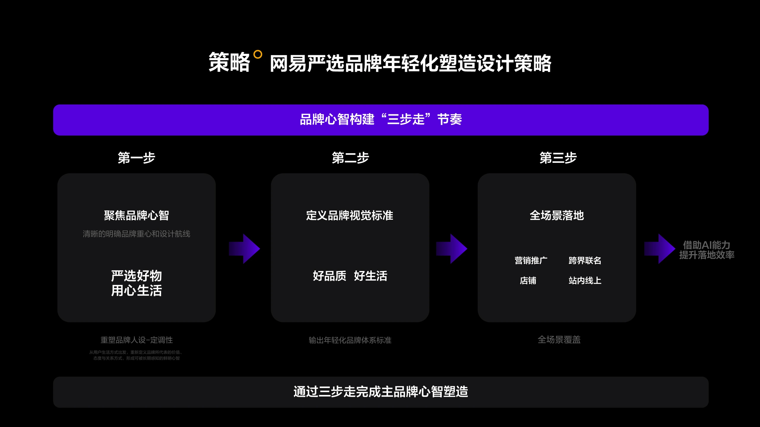 网易严选品牌年轻化升级 2