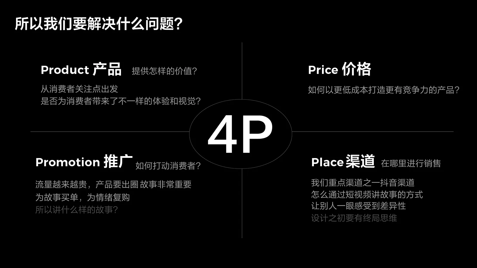 车载香氛产品设计 case study 02